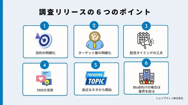 調査リリース　ポイント